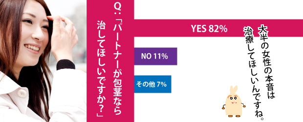 包茎の男性を女性はどう思う？本音の口コミ評判アンケート